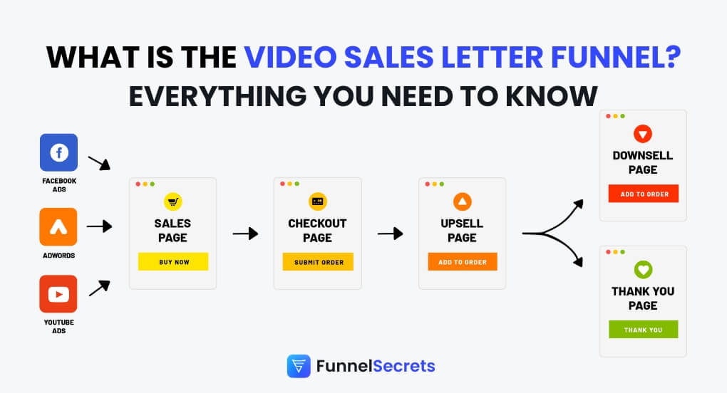 video sales letter funnel featured