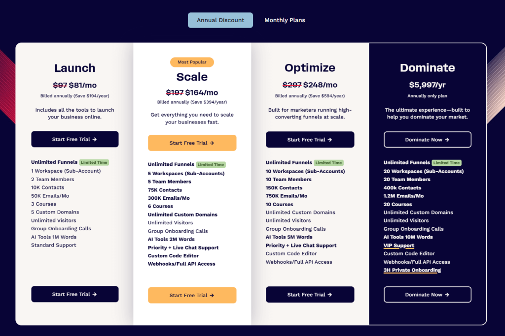 clickfunnels annual plan v2