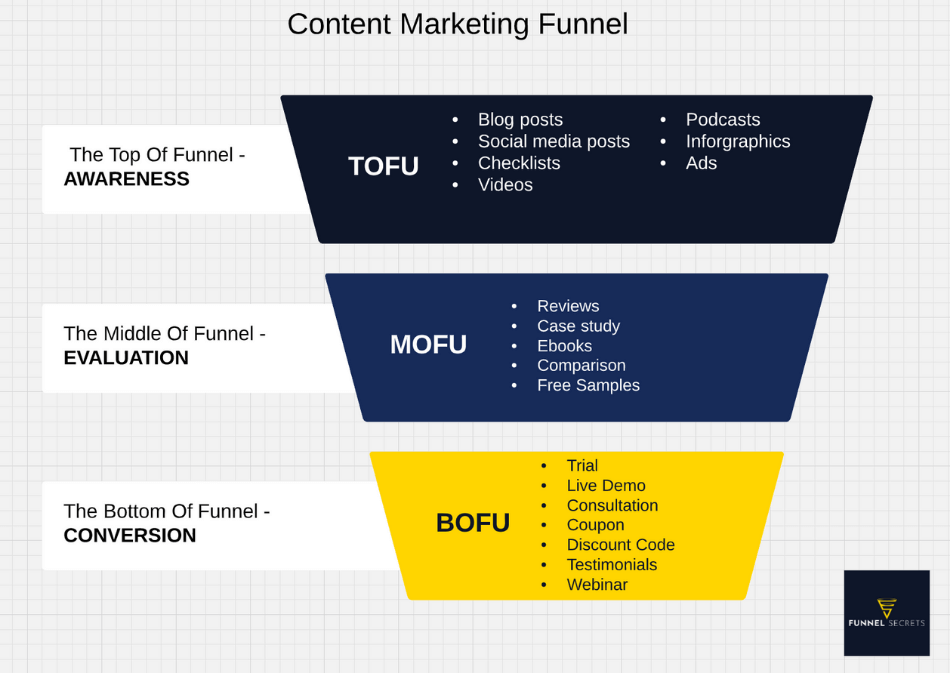 Russell Brunson Supplement Funnel: Copy This Exact Template