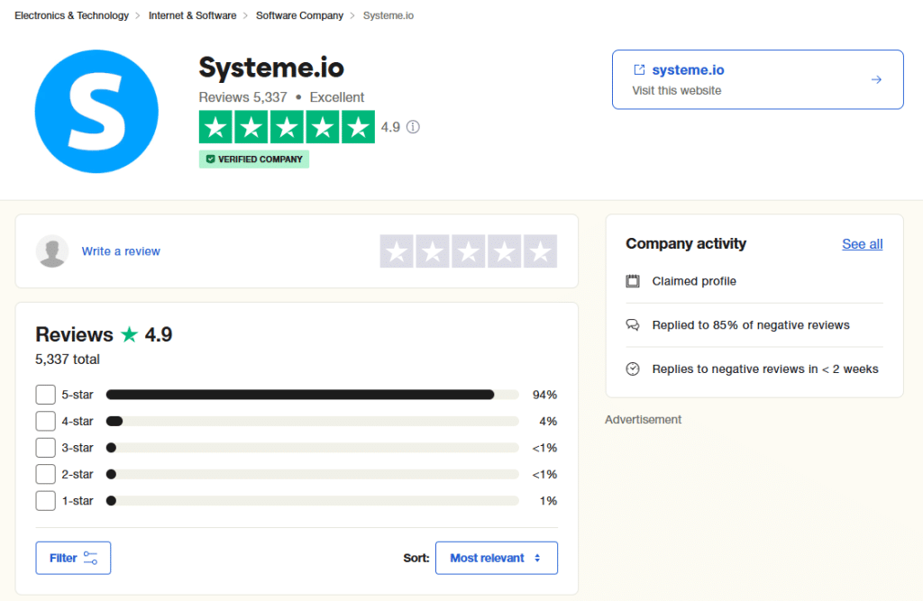 systeme io reviews 4.9/5 on trustpilot