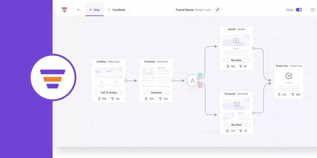 wpfunnels funnel mapping tool