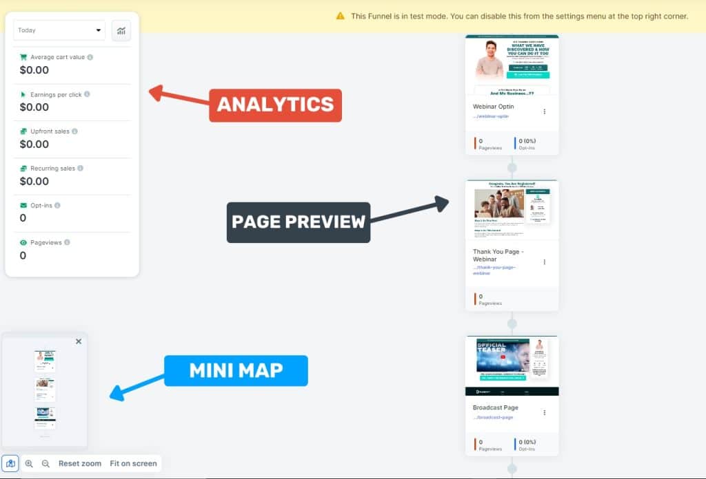 clickfunnels funnel workflow - 1
