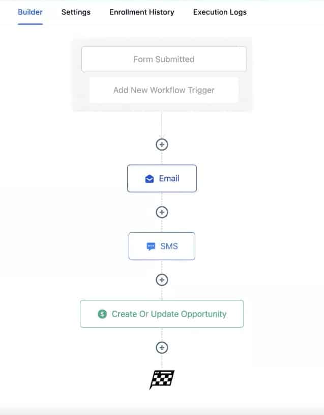 pipeline automation workflow