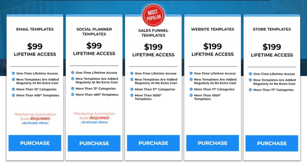 Pipeline Pro Funnels, websites, emails templates pricing plan