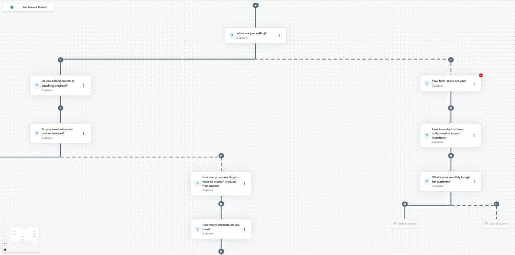clickfunnels survey builder workflow